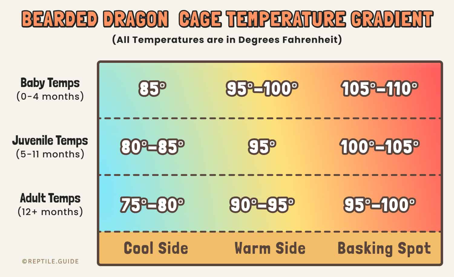 Humidity Chart for your tank