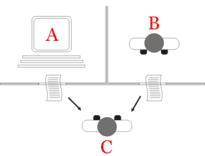 Sketch_of_label_of_Turing_test_Turing_test_diagram