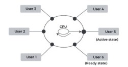 framework_of_time_sharing