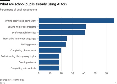 Children and teacher are learning AI