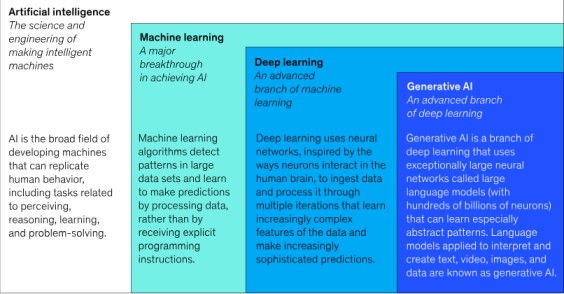 stages_of_AI